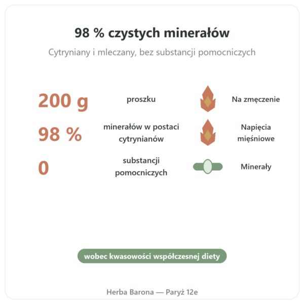 Formuła Alkalizująca Dr Jacob's 200g Proszek korzyści i najważniejsze fakty Paris Herba Barona