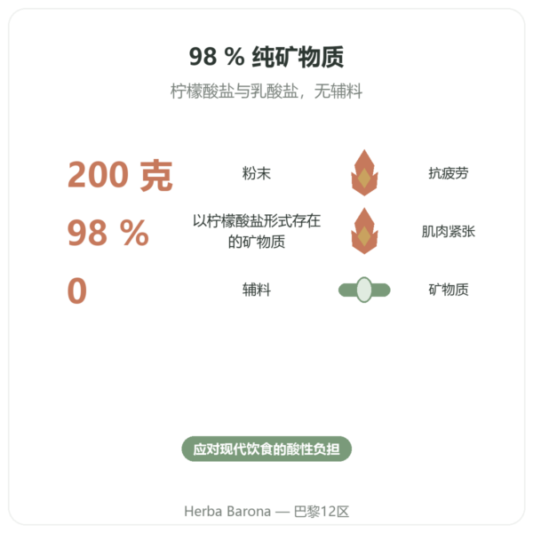 Dr Jacob's 纯碱性配方粉 200 克 功效与数据 Paris Herba Barona