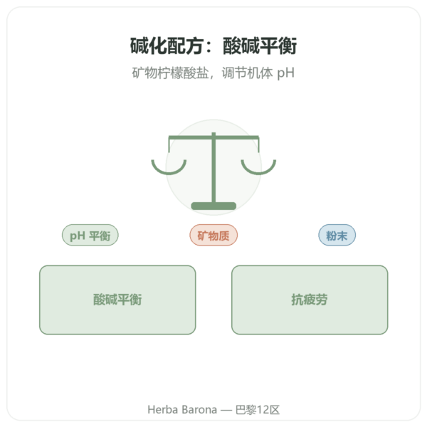 Dr Jacob's 纯碱性配方粉 200 克 产品展示 Paris Herba Barona