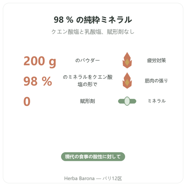 Dr Jacob's アルカリフォーミュラ 200g パウダー benefits and key facts Paris Herba Barona
