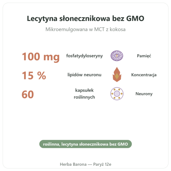 Fosfatydyloseryna roślinna – Dynveo – 100 mg – 60 kaps. korzyści i najważniejsze fakty Paris Herba Barona