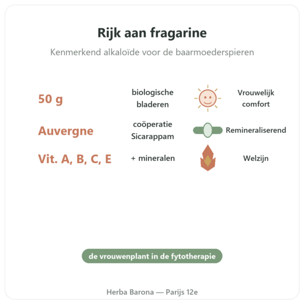 Frambozenbladeren Bio – Les Jardins de Gaïa – 50 g voordelen en kerngegevens Paris Herba Barona