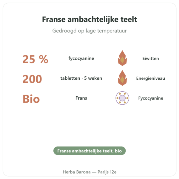 Franse Biologische Spirulina – Dynveo – 200 Tabletten voordelen en kerngegevens Paris Herba Barona