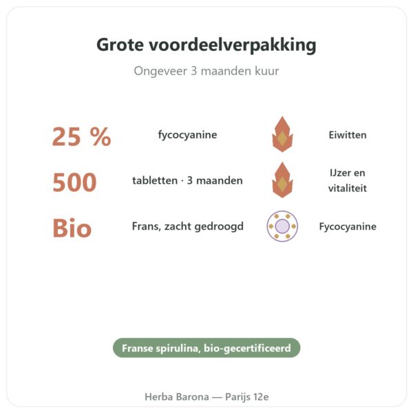 Franse Biologische Spirulina – Dynveo – 500 Tabletten voordelen en kerngegevens Paris Herba Barona