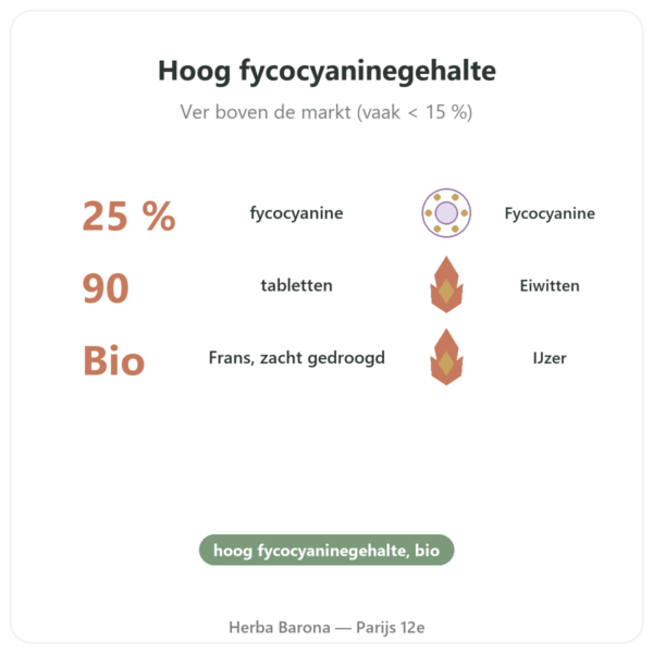 Franse Biologische Spirulina Dynveo 90 Tabletten Frankrijk voordelen en kerngegevens Paris Herba Barona