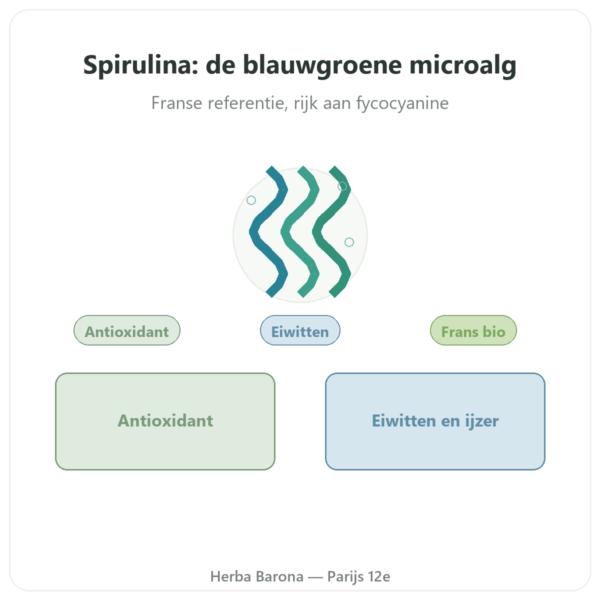 Franse Biologische Spirulina Dynveo 90 Tabletten Frankrijk presentatie Paris Herba Barona