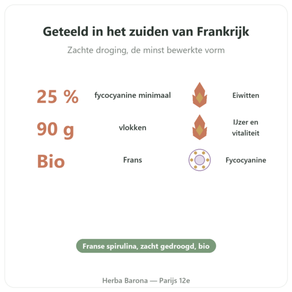 Franse Biologische Spirulina – Dynveo – Vlokjes 90 g voordelen en kerngegevens Paris Herba Barona