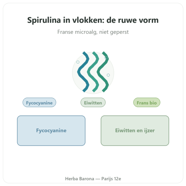 Franse Biologische Spirulina – Dynveo – Vlokjes 90 g presentatie Paris Herba Barona