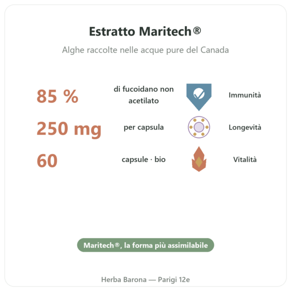 Fucoidano BIO – Dynveo – 250 mg – 60 capsule benefici e dati chiave Paris Herba Barona