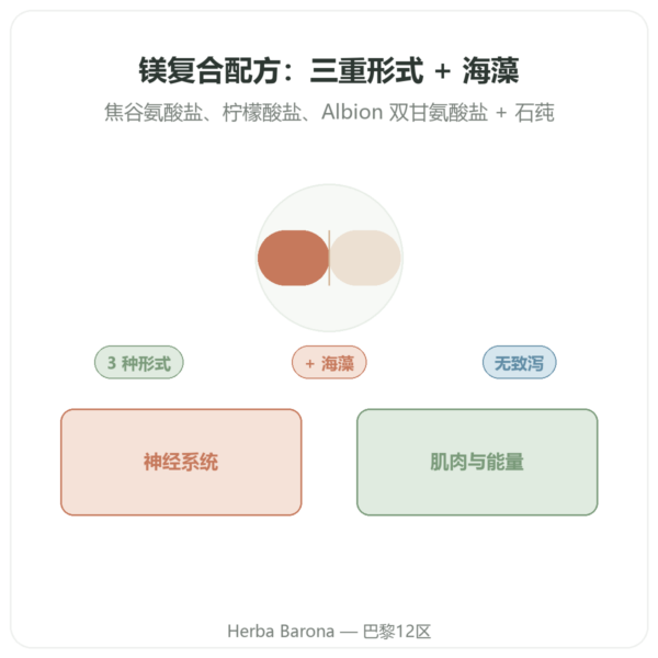 Nutrimuscle 复合镁 – 60粒胶囊 产品展示 Paris Herba Barona