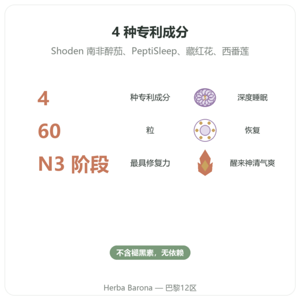 nREM 深度睡眠复合配方 – Dynveo – 60 粒胶囊 功效与数据 Paris Herba Barona