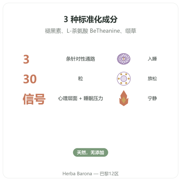 Chronobio 助眠复合配方 – Dynveo – 30 粒胶囊 功效与数据 Paris Herba Barona