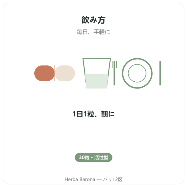 Fully Active B Complex Quatrefolic 30カプセル Doctor's Best directions and dosage Paris Herba Barona