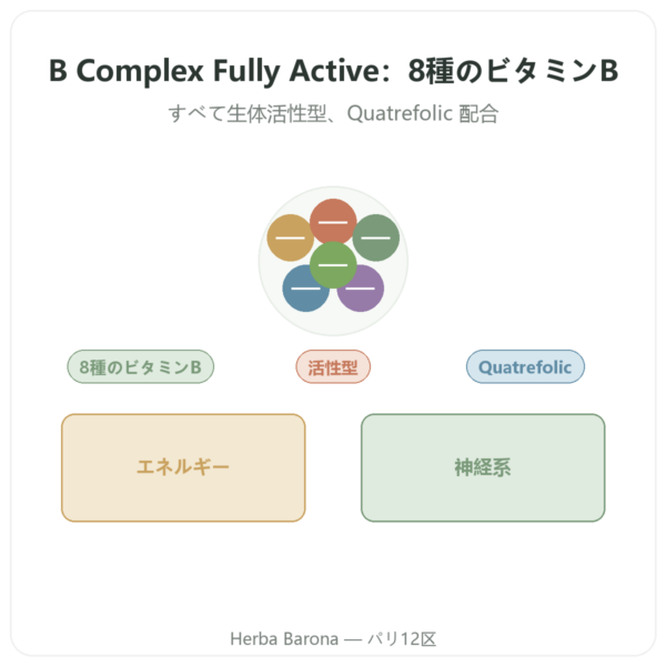 Fully Active B Complex Quatrefolic 30カプセル Doctor's Best presentation Paris Herba Barona