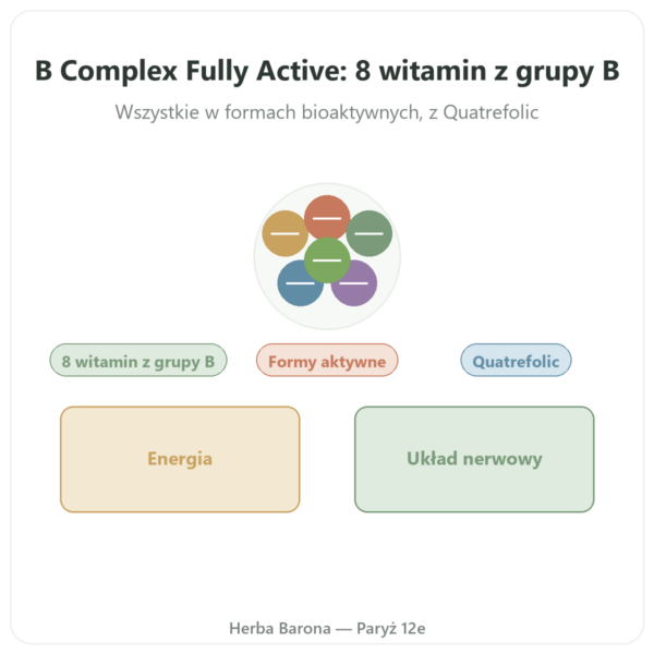 Fully Active B Complex Quatrefolic 30 Kapsułek Doctor's Best prezentacja Paris Herba Barona