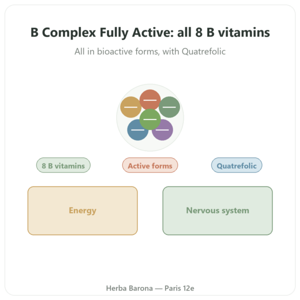 Fully Active B Complex with Quatrefolic - 60 Capsules - Doctor's Best presentation Paris Herba Barona