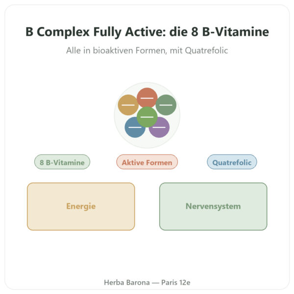 Fully Active B-Komplex Quatrefolic – 30 Kapseln – Doctor's Best Vorstellung Paris Herba Barona