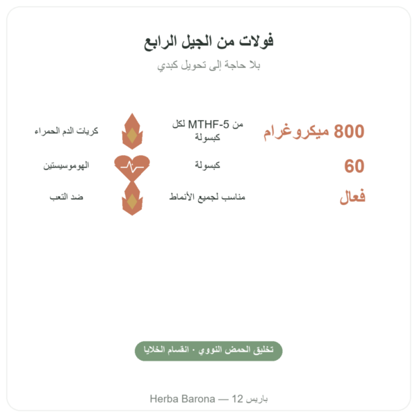 Fully Active Folate 800 مكغ – Doctor's Best – 60 كبسولة الفوائد والمعطيات الرئيسية Paris Herba Barona