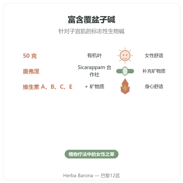 有机覆盆子叶 – Les Jardins de Gaïa – 50克 功效与数据 Paris Herba Barona