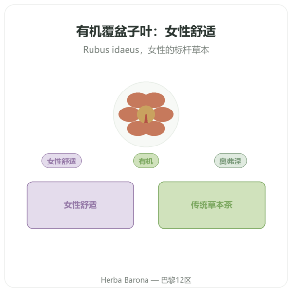 有机覆盆子叶 – Les Jardins de Gaïa – 50克 产品展示 Paris Herba Barona