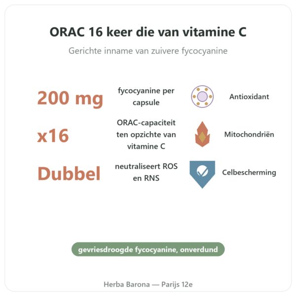 Fycocyanine 200mg – Life's Code – 30 capsules voordelen en kerngegevens Paris Herba Barona