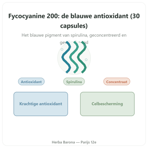 Fycocyanine 200mg – Life's Code – 30 capsules presentatie Paris Herba Barona