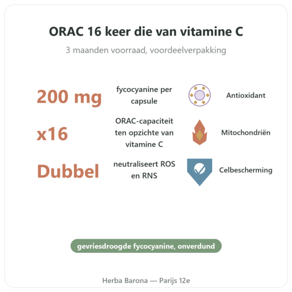 Fycocyanine 200mg – Life's Code – 90 capsules voordelen en kerngegevens Paris Herba Barona