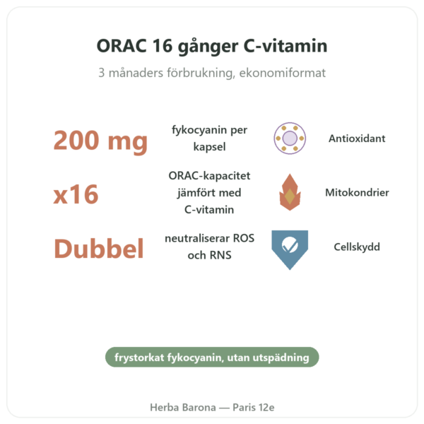 Fykocyanin 200mg – Life's code – 90 kapslar fördelar och nyckelfakta Paris Herba Barona