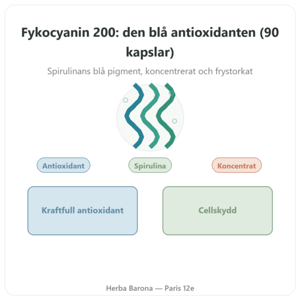 Fykocyanin 200mg – Life's code – 90 kapslar presentation Paris Herba Barona