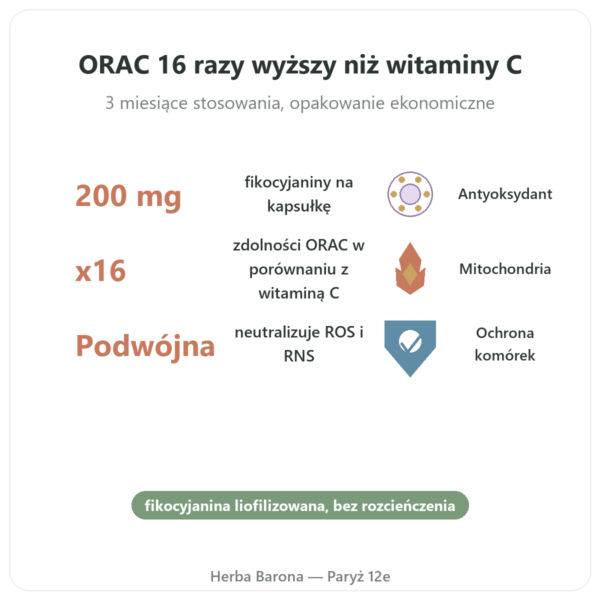 Fykocyjanina 200mg – Life's code – 90 kapsułek korzyści i najważniejsze fakty Paris Herba Barona