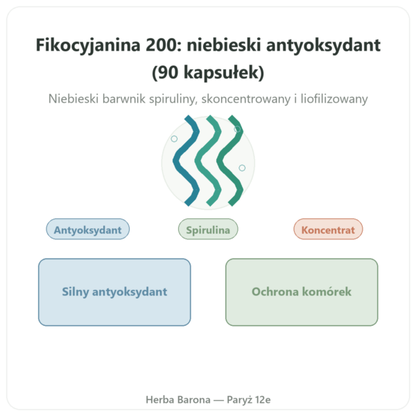 Fykocyjanina 200mg – Life's code – 90 kapsułek prezentacja Paris Herba Barona