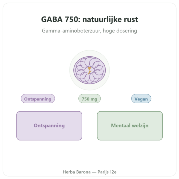 GABA 750 mg NOW Foods - 100 plantaardige capsules presentatie Paris Herba Barona