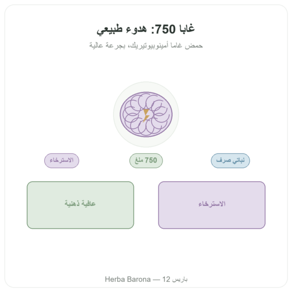 GABA 750 ملغ – NOW Foods – 100 كبسولة نباتية عرض المنتج Paris Herba Barona