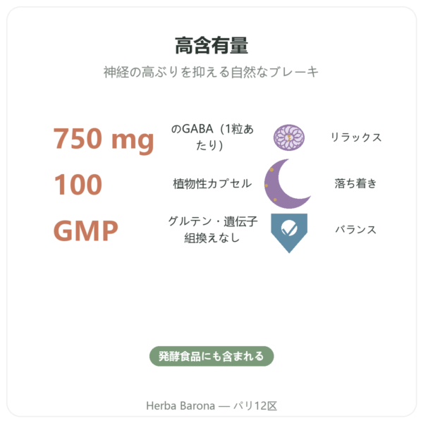 GABA 750 mg – NOW Foods – 植物性カプセル100粒 benefits and key facts Paris Herba Barona