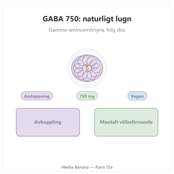 GABA 750 mg – NOW Foods – 100 vegetabiliska kapslar presentation Paris Herba Barona
