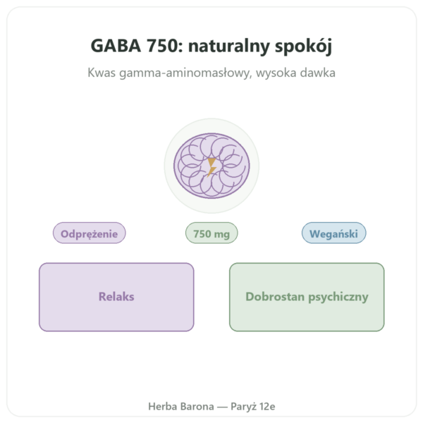 GABA 750 mg NOW Foods 100 kapsułek w Paryżu prezentacja Paris Herba Barona
