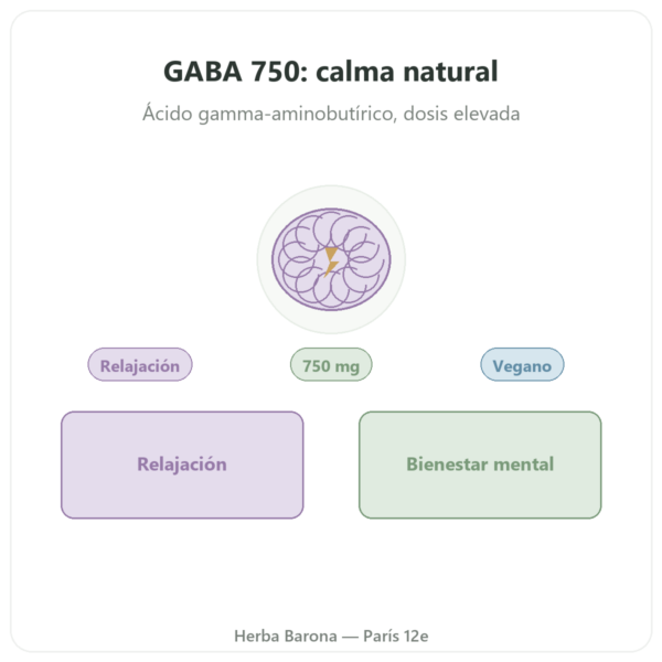 GABA 750 mg – NOW Foods – 100 Cápsulas Vegetales presentación Paris Herba Barona