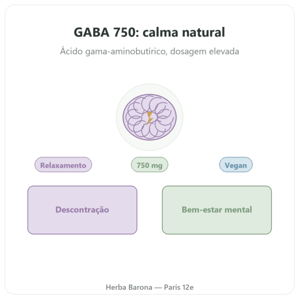 GABA 750 mg – NOW Foods – 100 cápsulas vegetais apresentação Paris Herba Barona