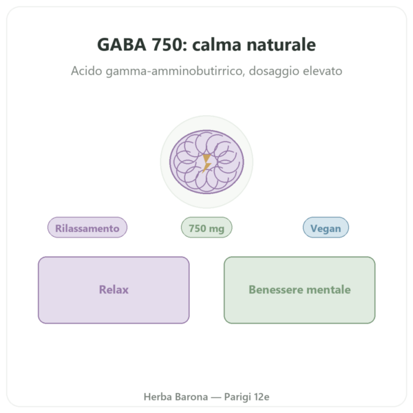 GABA 750 mg – NOW Foods – 100 Capsule Vegetali presentazione Paris Herba Barona