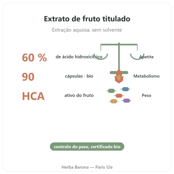 Garcinia cambogia bio (ácido hidroxicítrico) – Dynveo – 90 cápsulas benefícios e dados principais Paris Herba Barona