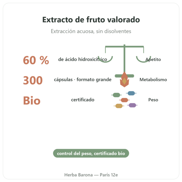 Garcinia cambogia BIO (hidroxicitrato) – Dynveo – 300 cápsulas beneficios y datos clave Paris Herba Barona