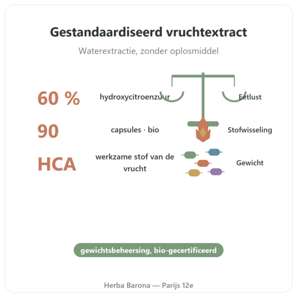 Biologische Garcinia Cambogia Dynveo 90 Capsules voordelen en kerngegevens Paris Herba Barona