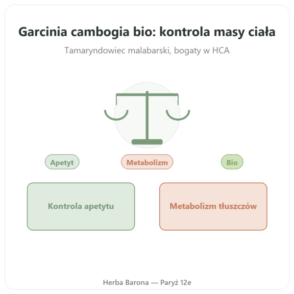 Garcinia cambogia bio (kwas hydroksycytrynowy) Dynveo w Paryżu prezentacja Paris Herba Barona