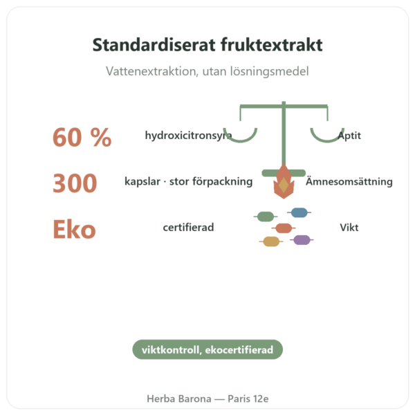 Garcinia cambogia ekologisk (hydroxicitrat) – Dynveo – 300 kapslar fördelar och nyckelfakta Paris Herba Barona