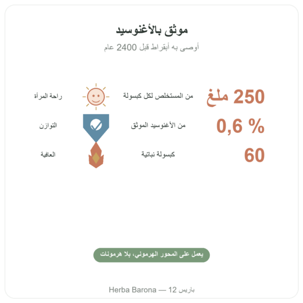 غاتيليير مستخلص 250 ملغ – 0.6% أغنوسيد – 60 كبسولة الفوائد والمعطيات الرئيسية Paris Herba Barona