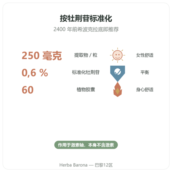 穗花牡荆提取物 250 mg – 0,6% 牡荆苷 – 60 粒胶囊 功效与数据 Paris Herba Barona