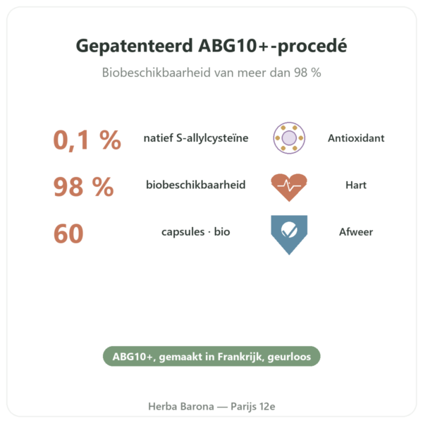 Gefermenteerde Zwarte Knoflook Bio – Dynveo – 60 capsules voordelen en kerngegevens Paris Herba Barona
