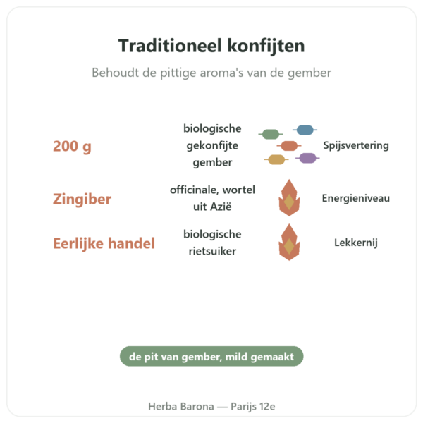 Gekonfijte Gember BIO 200 g SALDAC voordelen en kerngegevens Paris Herba Barona