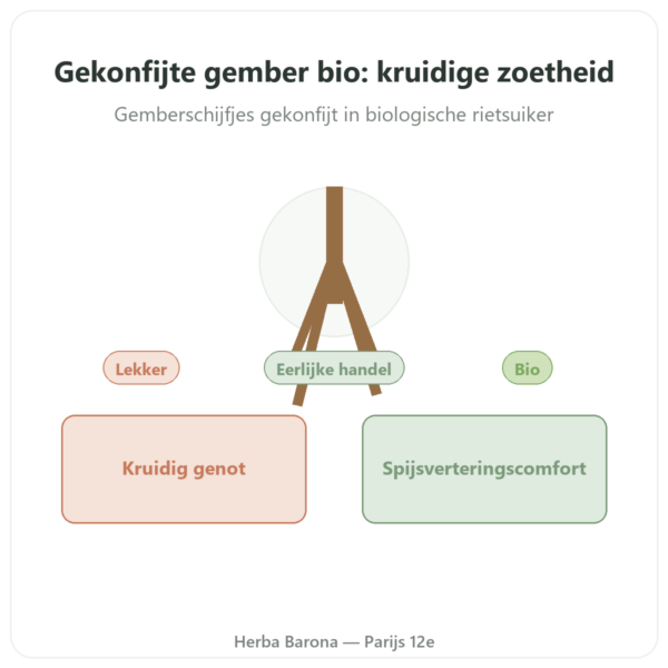 Gekonfijte Gember BIO 200 g SALDAC presentatie Paris Herba Barona