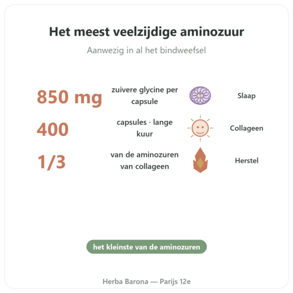 Gekristalliseerd Glycine Nutrielement 400 capsules - Slaap en herstel voordelen en kerngegevens Paris Herba Barona